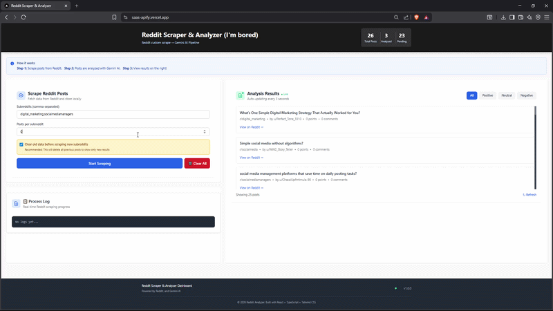 SaaS Apify